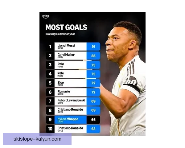 姆巴佩状态回暖，或将成为法国足球的新一任亨利继承人